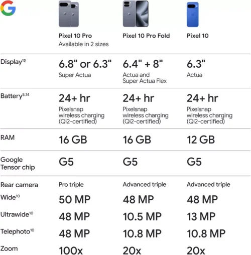 GOOGLE PIXEL 10 PRO XL - SPECS - ALEZAY KUWAIT - GOOGLE KUWAIT