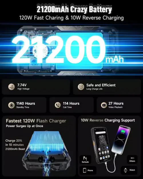Ulefone Armor 29 Ultra 5G 21200mAh Battery Rugged Phone - Alezay Kuwait - Ulefone Kuwait