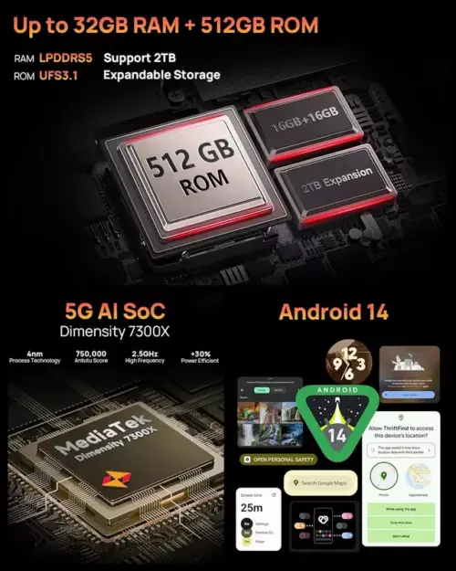 Ulefone Armor 33 Pro 5G 25500mAh Massive Battery with Dual-Screen Rugged Phone - Alezay Kuwait - Ulefone Kuwait