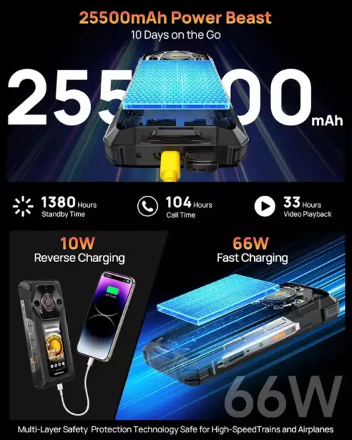 Ulefone Armor 33 Pro 5G 25500mAh Massive Battery with Dual-Screen Rugged Phone - Alezay Kuwait - Ulefone Kuwait