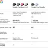 Google Pixel Buds 2a - Wireless Bluetooth Earbuds with Active Noise Cancellation - Hazel - Google Store Kuwait - Alezay Kuwait