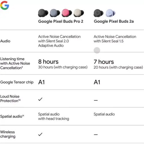 Google Pixel Buds 2a - Wireless Bluetooth Earbuds with Active Noise Cancellation - Hazel - Google Store Kuwait - Alezay Kuwait