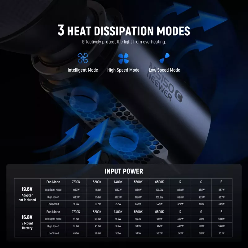 NEEWER MS150C 150W Mini RGB LED Video Light 14 NEEWER MS150C 150W Mini RGB LED Video Light - Alezay Kuwait - NEEWER Kuwait